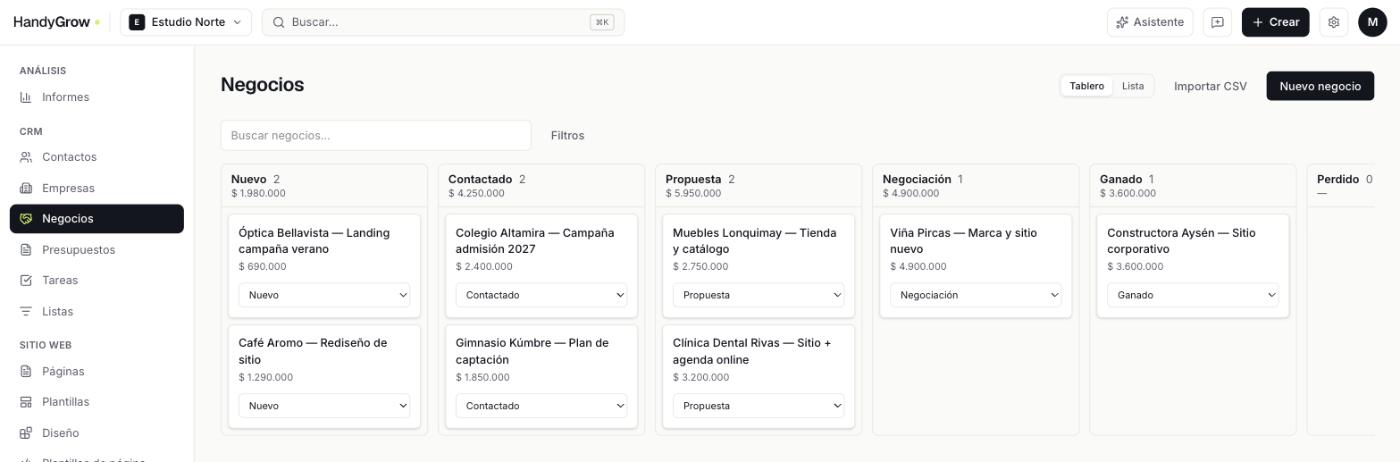 Tablero kanban de negocios con las columnas Nuevo, Contactado, Propuesta, Negociación, Ganado y Perdido. Cada columna muestra su cantidad de negocios y el monto total en pesos, y cada tarjeta el nombre del negocio, su monto y un selector de etapa.